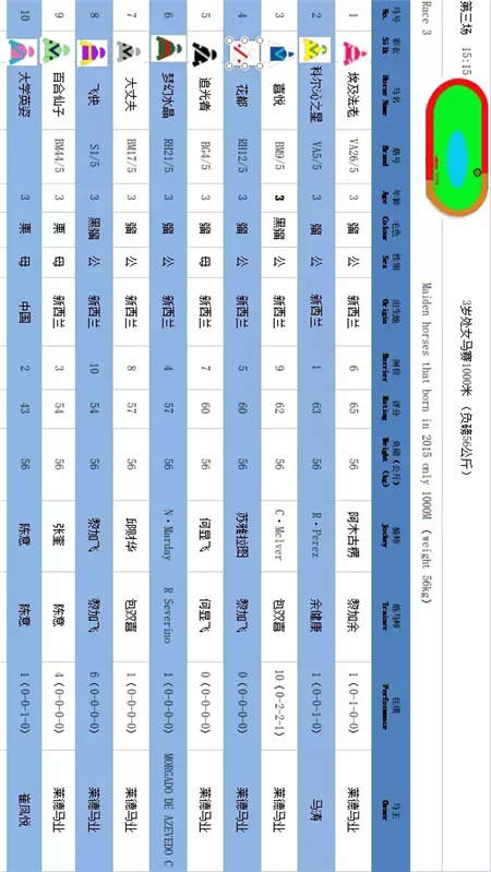 竞猜奖品升级,现金回收!周末山西玉龙、内蒙古莱德两地15场赛马来袭 (12).jpg