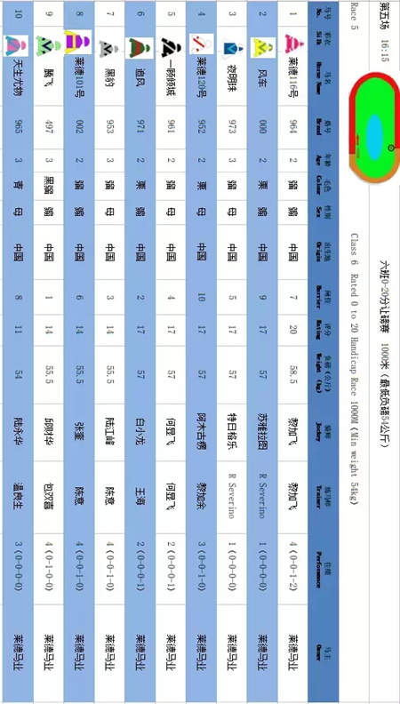 竞猜奖品升级,现金回收!周末山西玉龙、内蒙古莱德两地15场赛马来袭 (14).jpg
