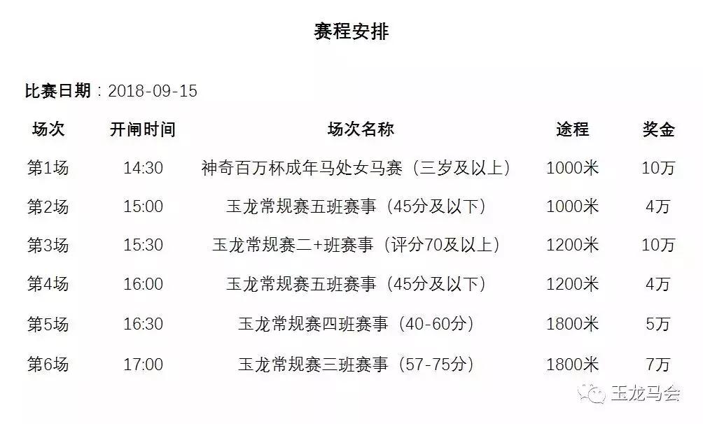“玉龙国际赛马公开赛2018”第18赛事日赛事前瞻