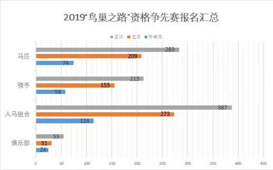 1170公里、21个小时、10名骑手、13匹马…首支外地俱乐部抵京参加鸟巢之路!-大陆赛马网.jpg