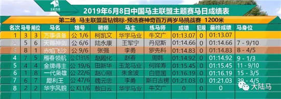 华宇马业“万事俱备”中国马主联盟蓝钻锦标第2场预选赛夺冠-4大陆赛马网.jpg