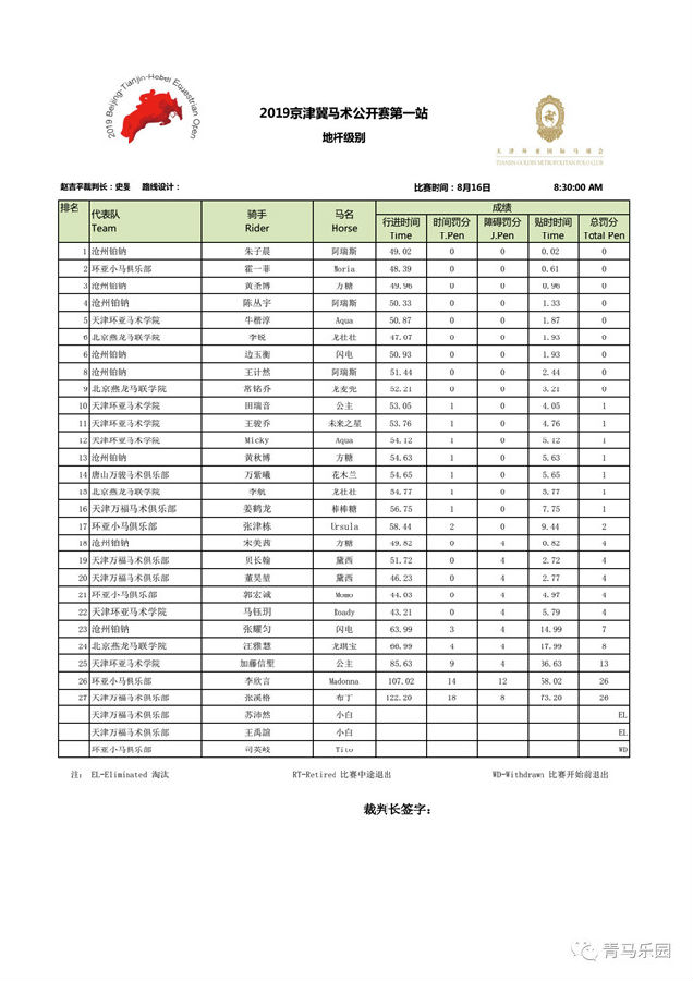 首届京津冀马术公开赛天津落幕:骑手、俱乐部排名榜单出炉3 大陆赛马网.jpg