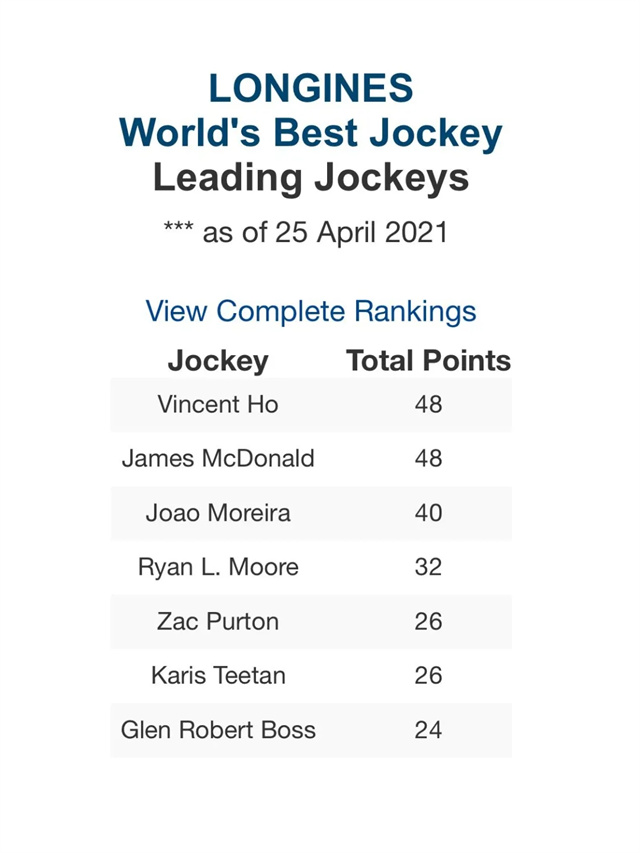 香港赛马会,沙田赛马会,国际二级赛,赛马,马术,富卫保险女皇杯 (1).jpg