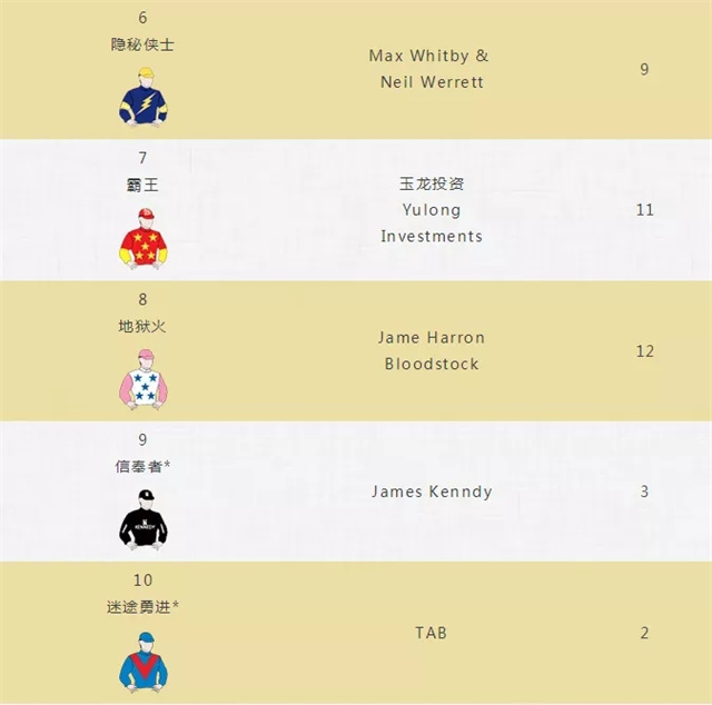 马闻早报丨体育彩票冠名2021广州马术精英赛,巅峰赛排位表出炉 (19).jpg