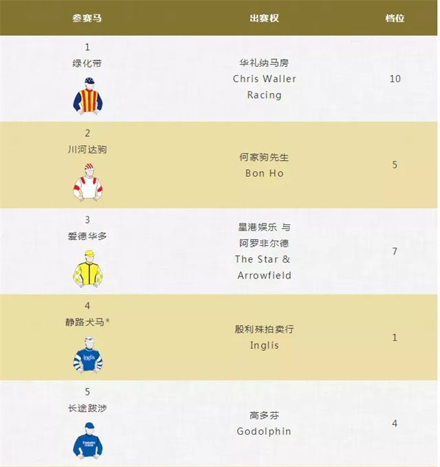 马闻早报丨体育彩票冠名2021广州马术精英赛,巅峰赛排位表出炉 (18).jpg
