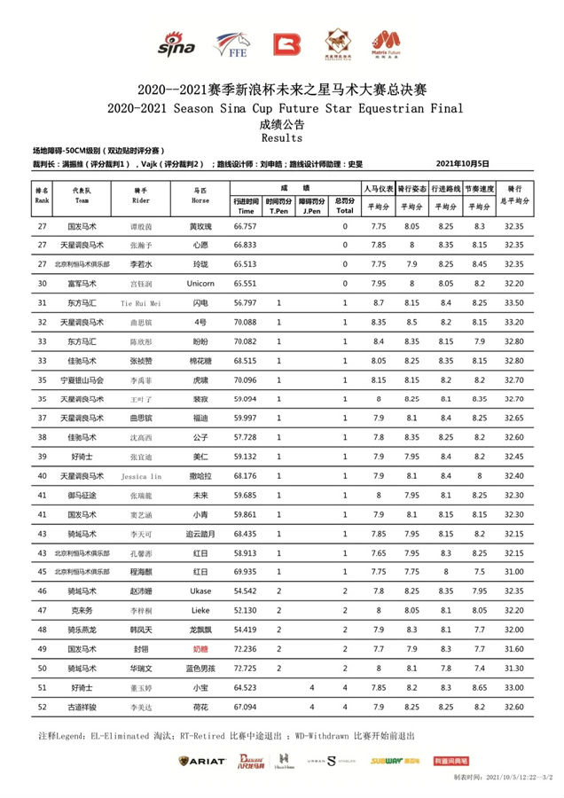 马闻早报丨云南省马术俱乐部联赛(莱德嘉丽泽站)举办,警察接报香港赛马会大楼有炸弹 (16).jpg