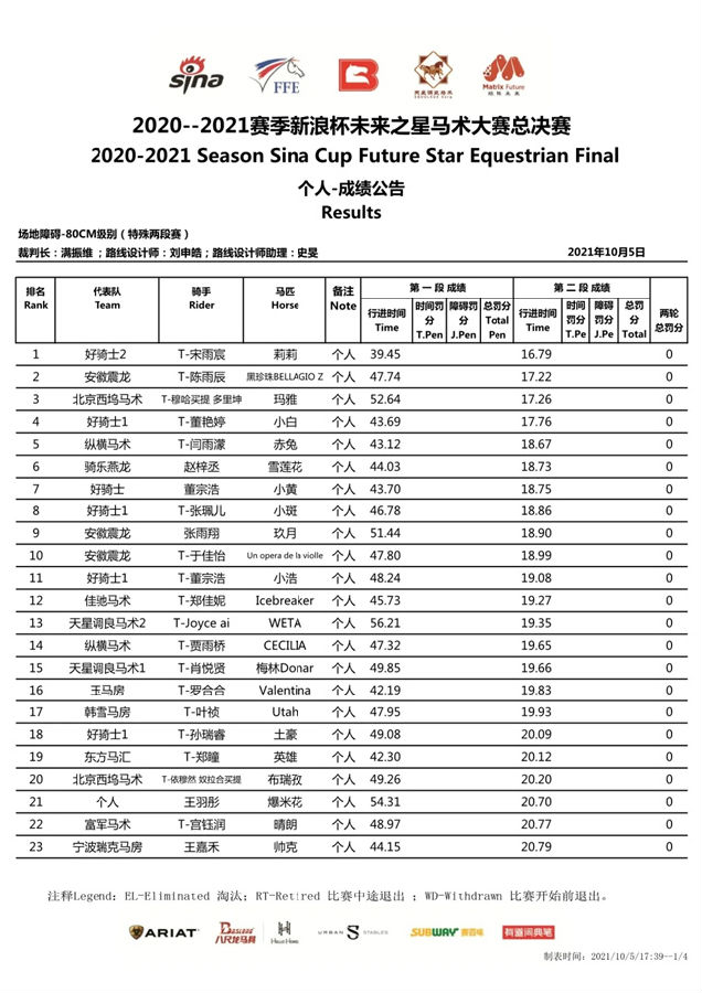 马闻早报丨云南省马术俱乐部联赛(莱德嘉丽泽站)举办,警察接报香港赛马会大楼有炸弹 (18).jpg