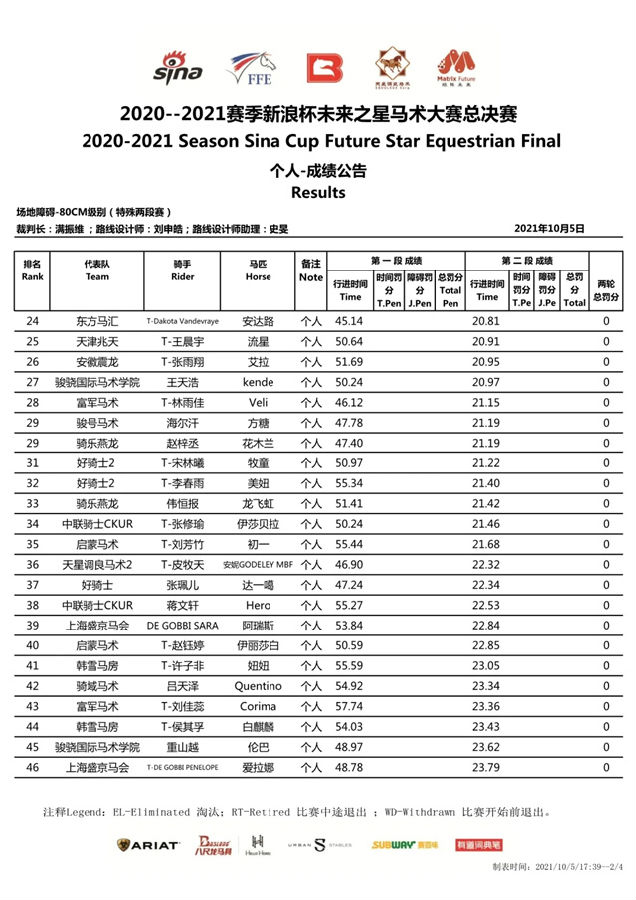 马闻早报丨云南省马术俱乐部联赛(莱德嘉丽泽站)举办,警察接报香港赛马会大楼有炸弹 (19).jpg