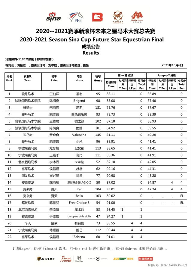 马闻早报丨云南省马术俱乐部联赛(莱德嘉丽泽站)举办,警察接报香港赛马会大楼有炸弹 (30).jpg