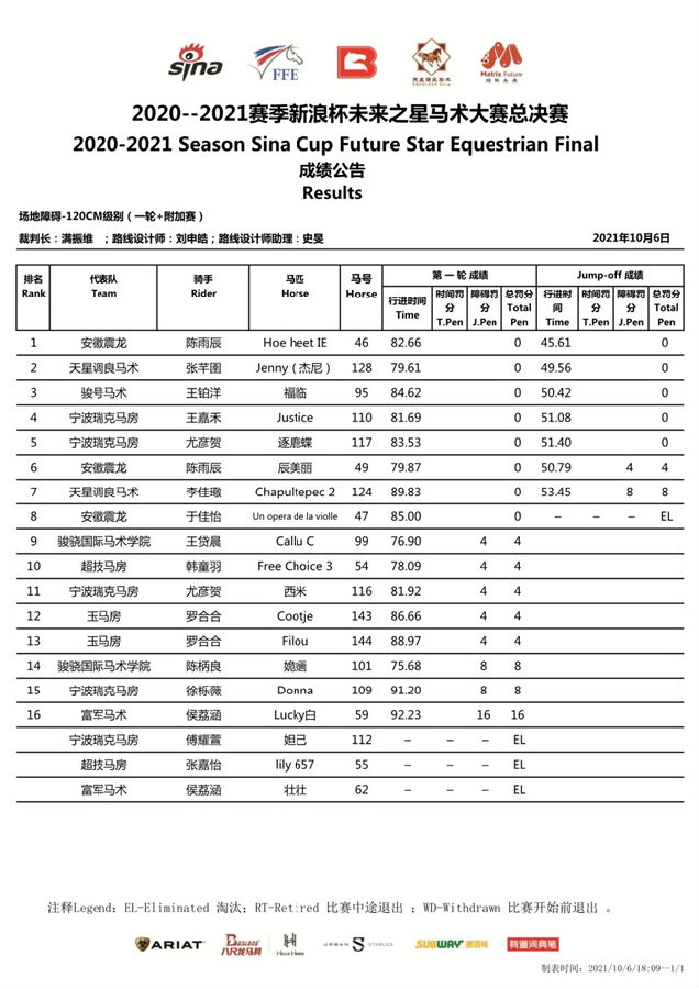 马闻早报丨云南省马术俱乐部联赛(莱德嘉丽泽站)举办,警察接报香港赛马会大楼有炸弹 (32).jpg