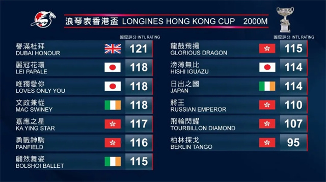 马闻早报丨总奖金超24万的中国马术盛装舞步冠军杯赛将举办,“唯独爱你”挑战3000万奖金香港杯 (6).jpg