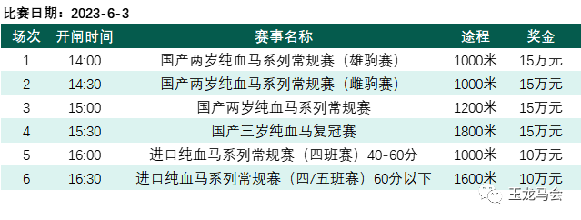 6月3日赛事安排 大陆马.png