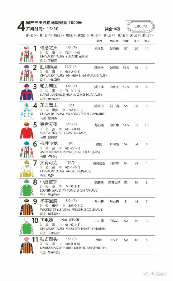 国产三岁纯血马复冠赛 大陆马.jpg