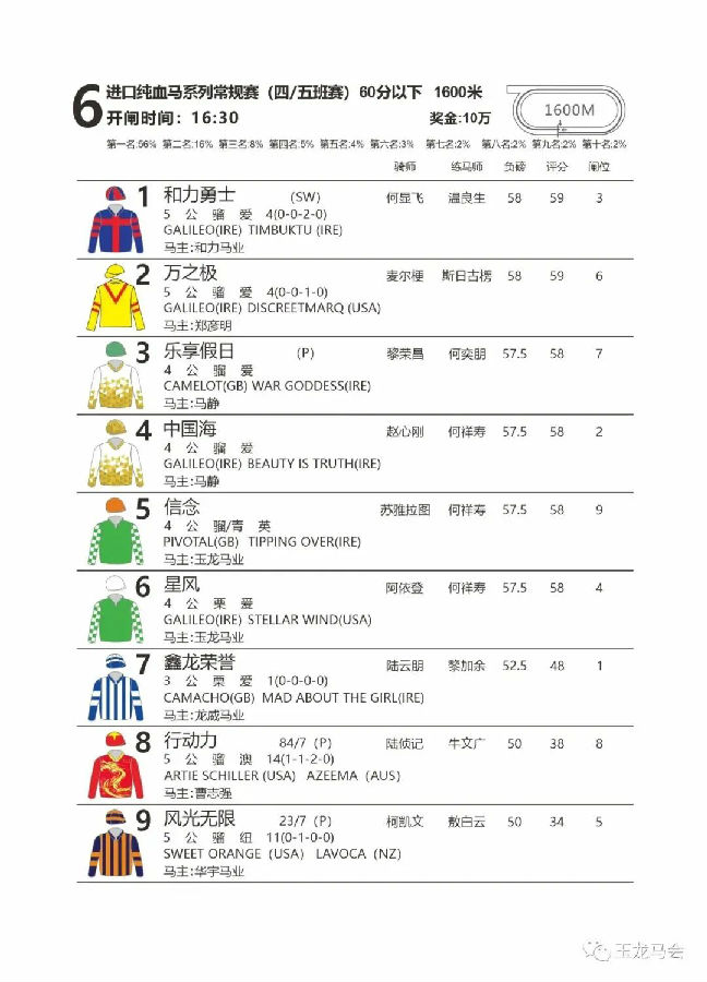 进口纯血马系列常规赛四五班赛60分以下 大陆马.jpg
