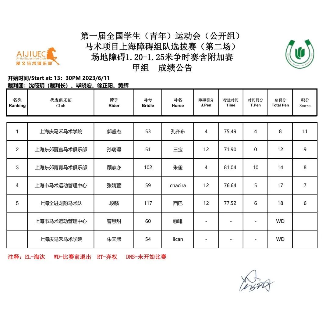 场地障碍1.20-1.25米争时赛含附加赛选拔 大陆马.jpg