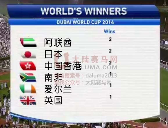 迪拜赛马世界杯落幕 打造全球顶级赛事 大陆赛马网.jpg