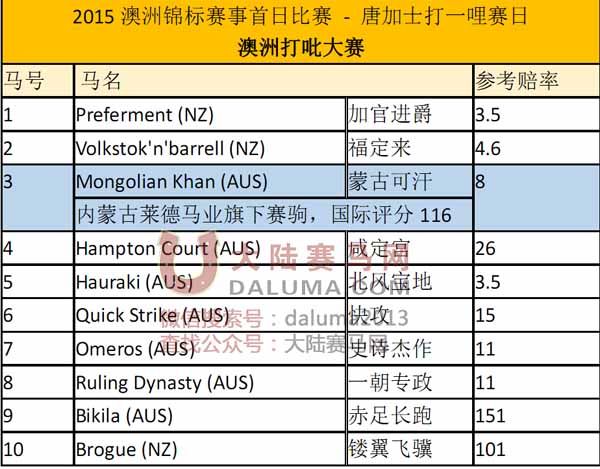 澳大利亚打吡赛马比赛参赛马匹及赔率 大陆赛马网.jpg