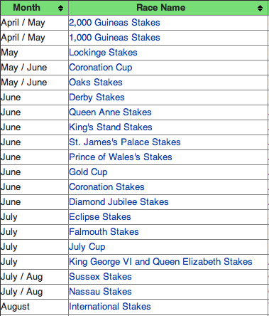 英国马业处于世界顶尖水平 养活8万人仅次足球的体育产业3.png