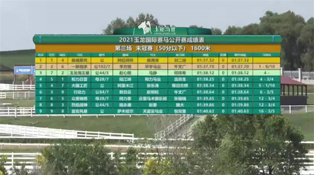 玉龙马业,国产马赛事,玉龙公开赛,赛马,马术,玉龙赛马 (3).png