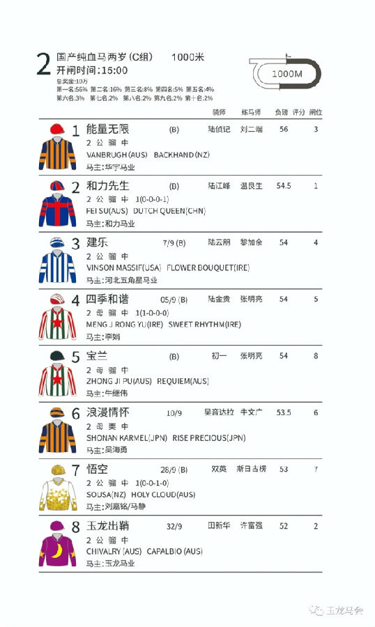 玉龙马业,国产马赛事,玉龙公开赛,赛马,马术,玉龙赛马 (2).jpg