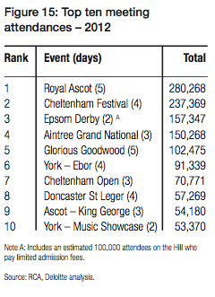 英国马业处于世界顶尖水平 养活8万人仅次足球的体育产业2.png