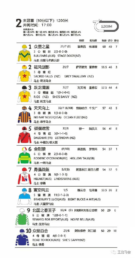 马闻早报丨东京奥运会马术官方宣传片发布,大陆马直播玉龙第11赛马日 (10).jpg