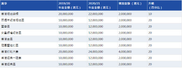 香港赛马202021新马季将于9月6日沙田马场揭开序幕 大陆赛马网 (2).jpg