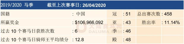 史上首位靠骑马一年赚了1亿奖金的中国人 大陆赛马网 (4).jpg