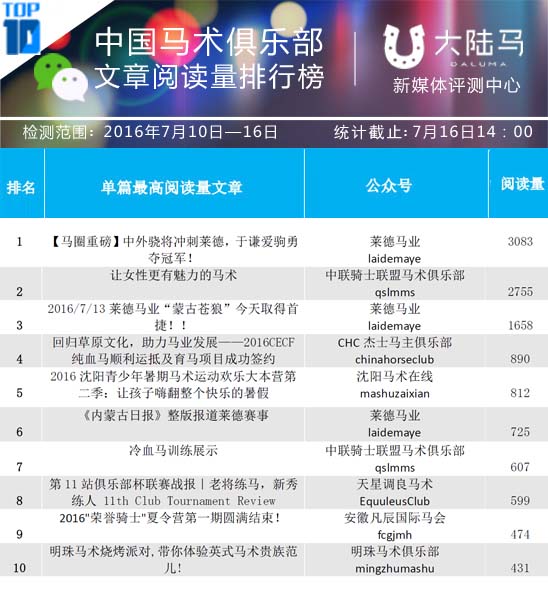 中国马术俱乐部微信影响力排行榜TOP10 7 (2).jpg