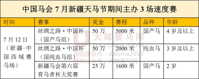 中国马会7月新疆天马节期间主办3场速度赛 总奖金125万 大陆赛马网.jpg