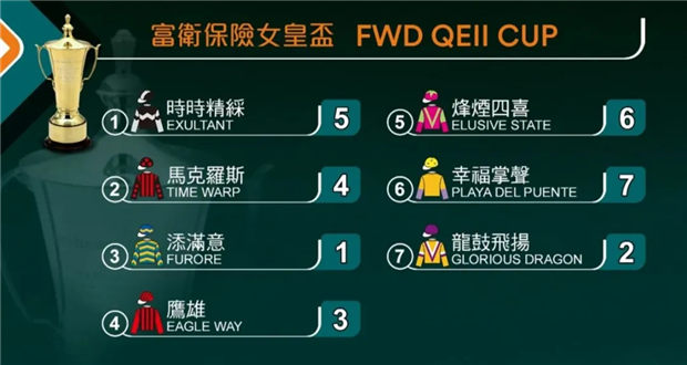 上季香港最佳长途赛马“时时精彩”征战富卫保险女皇杯被寄予厚望 大陆赛马网 (2).jpg