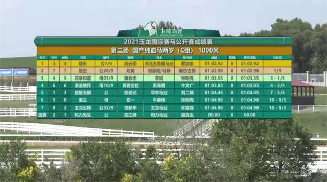 玉龙马业,国产马赛事,玉龙公开赛,赛马,马术,玉龙赛马 (2).png