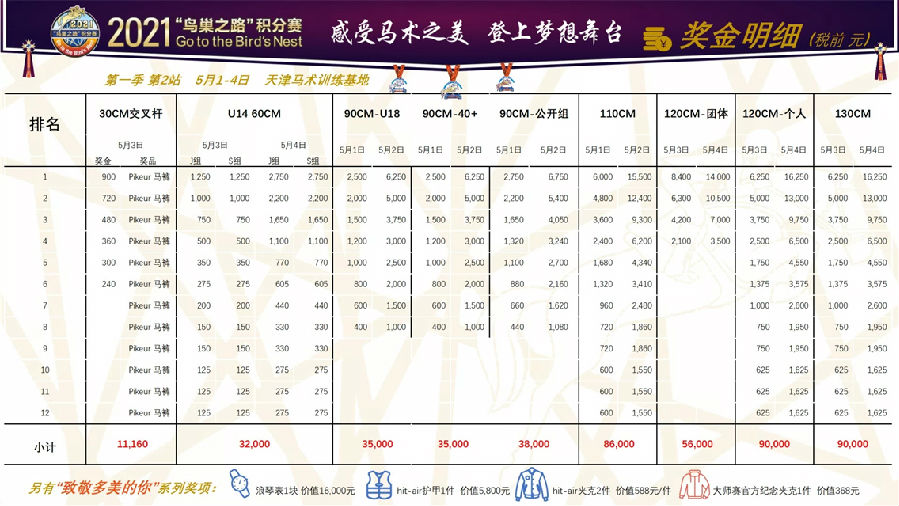 马术人的五一假期“最佳目的地”来啦!奖金50万,顺便“攒分”进鸟巢! 大陆赛马网 赛马 赛马网 (18).jpg