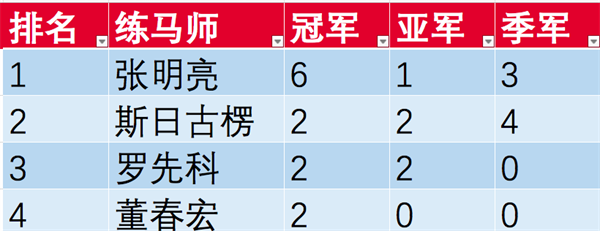 中国马主联盟专栏丨2022玉龙国际赛马公开赛第3赛马日(5月28日) 大陆马 (4).png