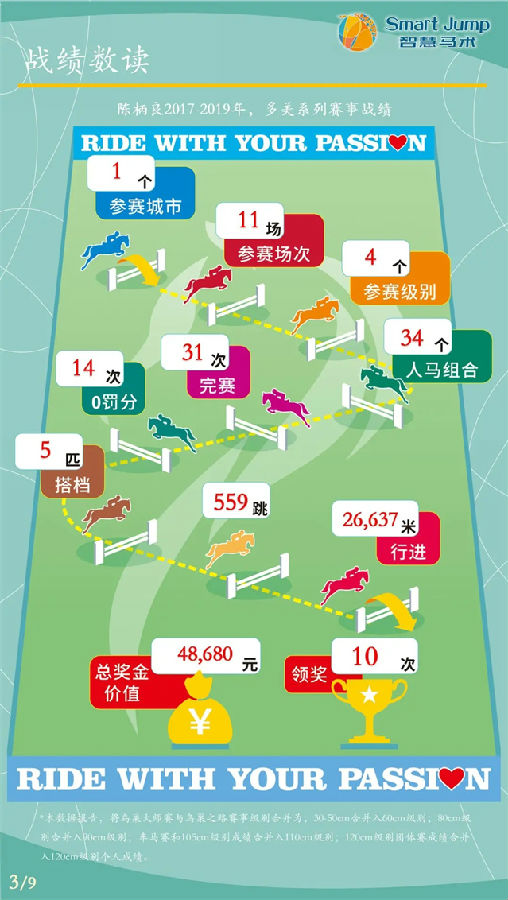 2021“鸟巢之路”4月天津启航!大数据重温陈柄良在三年间110CM级别的霸气表现 大陆赛马网 赛马网 赛马 (2).jpg