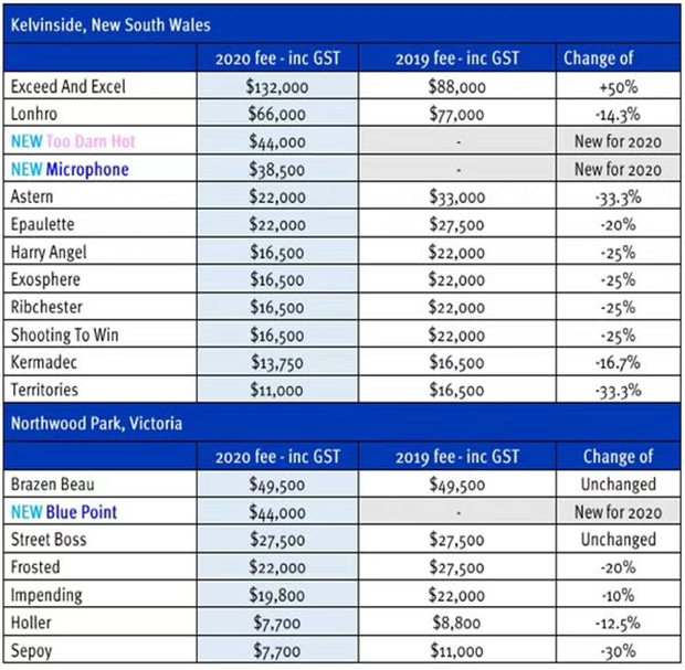 新冠疫情致纯血马巨头达利调低大多数种马配种费 大陆赛马网.jpg