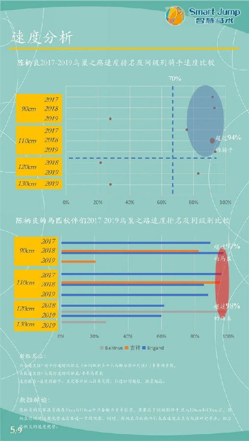 2021“鸟巢之路”4月天津启航!大数据重温陈柄良在三年间110CM级别的霸气表现 大陆赛马网 赛马网 赛马 (4).jpg
