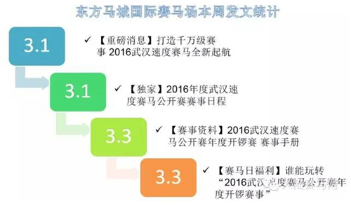 中国马术俱乐部微信影响力排行榜TOP10 3.7总第13周1.jpg