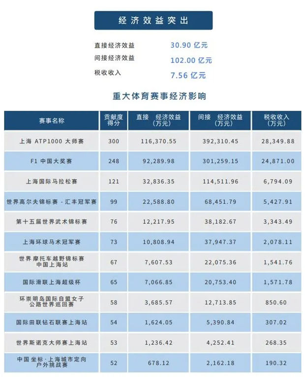 马术赛事经济影响不容小觑!上海环球马术冠军赛创造经济效益超4.8亿元 青马网大陆马 (3).jpg