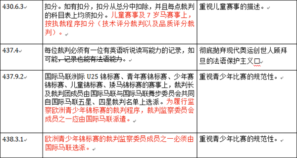 国际马联FEI2022新版规则更新要点的通知 大陆马 (10).png