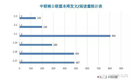 中国马术俱乐部微信影响力排行榜TOP10 3.7总第13周2.jpg