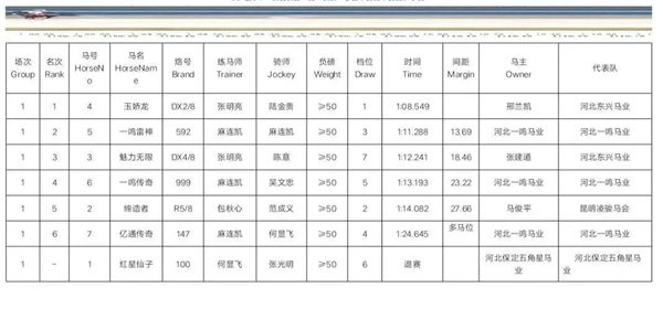 邢兰凯旗下赛驹“玉娇龙”夺2020年全国速度马公开赛首冠:父系“飞速” 大陆赛马网 (3).jpg
