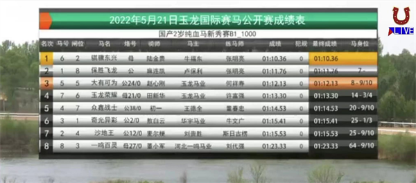 张明亮、陆金贵包揽2岁马赛事双冠!“骐骥东兴”、“飞霞踏雪”B组夺冠 大陆马 (2).png