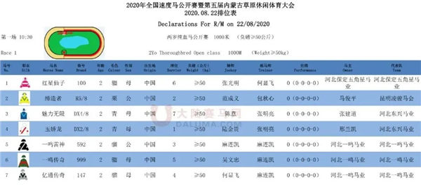 邢兰凯旗下赛驹“玉娇龙”夺2020年全国速度马公开赛首冠:父系“飞速” 大陆赛马网 (2).jpg