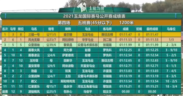 玉龙马业,国产马赛事,玉龙公开赛,赛马,马术,玉龙赛马 (6).jpg