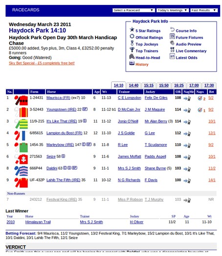 迪拜赛马观赛入门指南—Race Card大揭秘 大陆赛马网 1