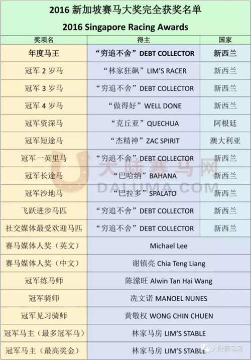 2016新加坡赛马大奖全部揭晓:新西兰马狂揽9项大奖2.jpg