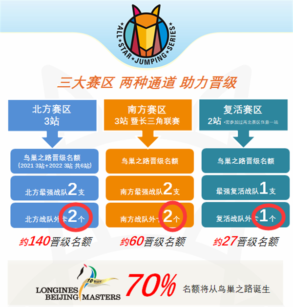 全明星马术战队“组队秘籍”来啦!决战鸟巢“双奥场馆”! 大陆马 (6).png