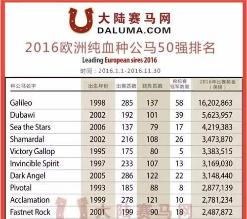 大陆马独家呈现《欧洲纯血种公马年度排名》4.jpg