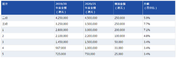 香港赛马202021新马季将于9月6日沙田马场揭开序幕 大陆赛马网 (3).jpg